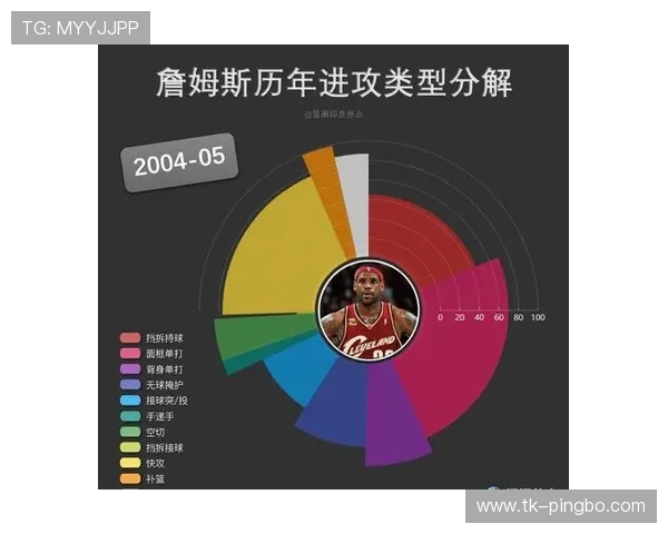 康利借挡拆制造错位提升进攻效率