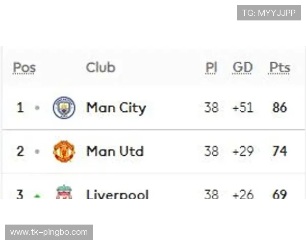 曼城关键比赛控制力下降，对赛季争冠竞争格局带来变化