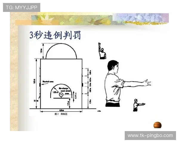 深度解析篮球裁判协商判罚流程的执行规则