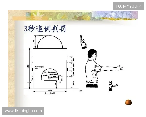 篮球规则中身体接触容忍度什么意思及判罚标准解析