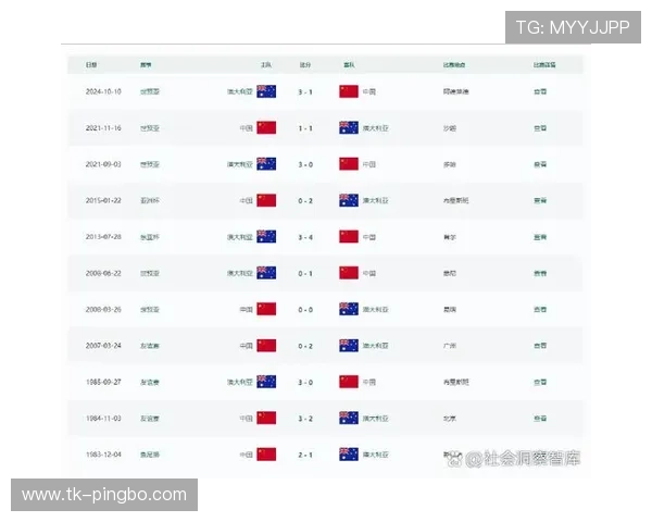 澳大利亚队2026世界杯预选赛前景分析 亚洲区突围关键战与阵容升级可能